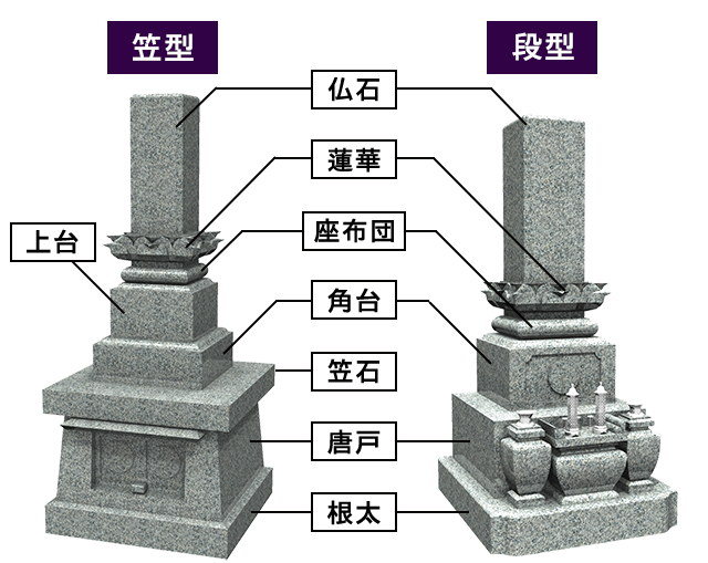 墓石の基本形状と部材名称