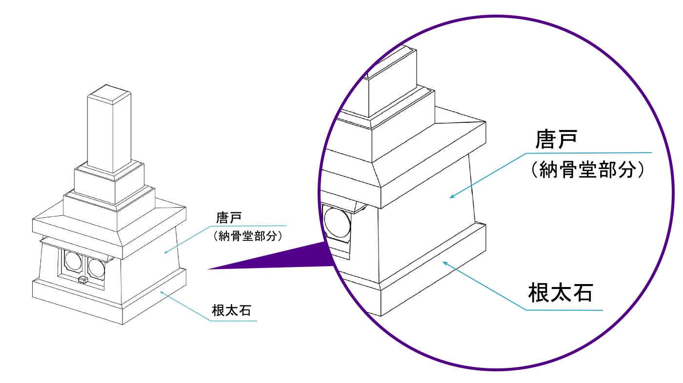 山岡式連続一体胴抜き構造工法