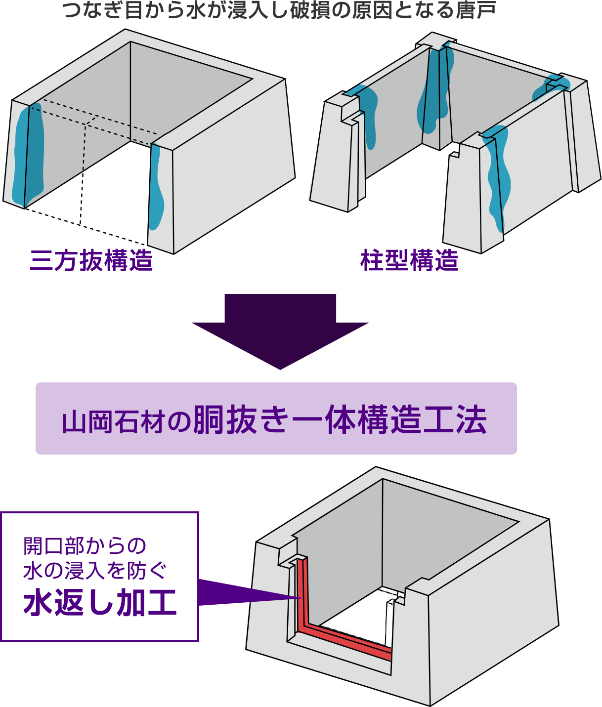 唐戸の基本構造