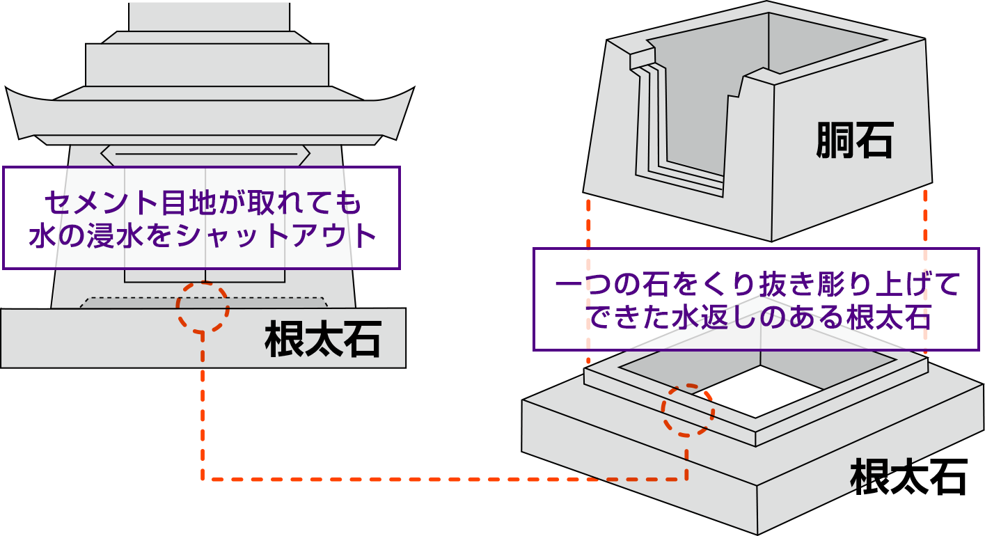 山岡の胴抜工法